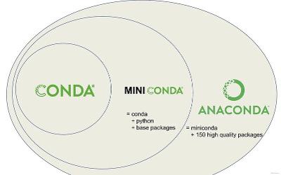 Conda的conda-forge是什么